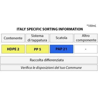 Uriage Xemose Cuidado...